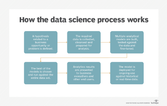 What Is Data Science? The Ultimate Guide