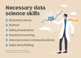 Necessary data science skills