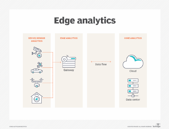 Edge analytics что это