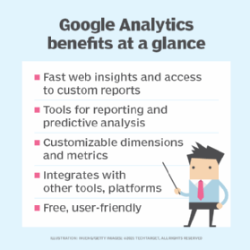 Chart of Google Analytics benefits