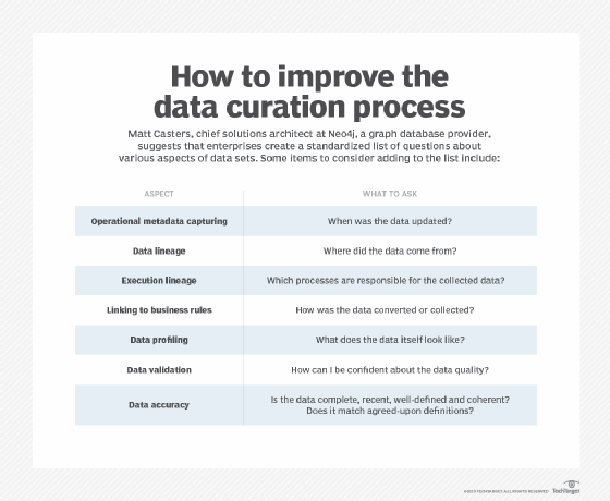 Questions to ask during the data curation process