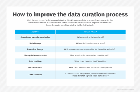 Questions to ask during the data curation process