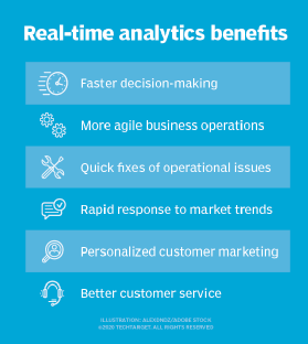 list of real-time analytics benefits