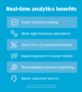 Performace Metrics