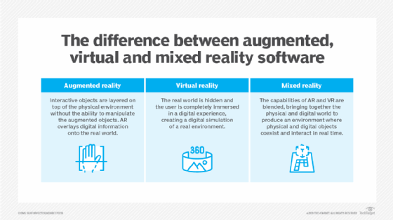 online virtual definition