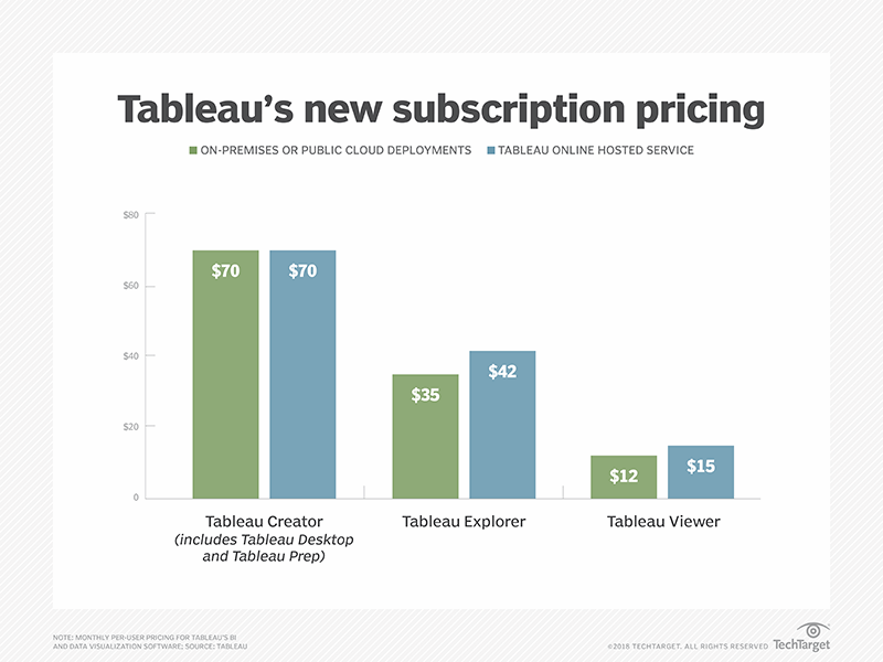Tableau Prep tool aims to ease Tableau data preparation work | TechTarget