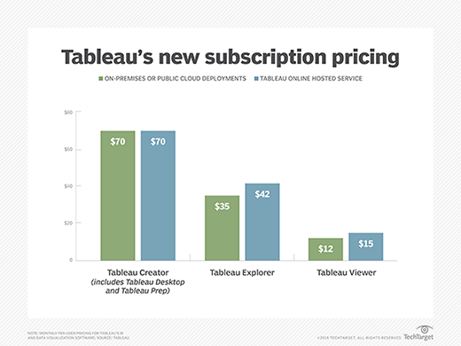 tableau public premium price