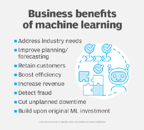 Machine learning business benefits