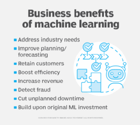 Find-S Algorithm In Machine Learning: Concept Learning