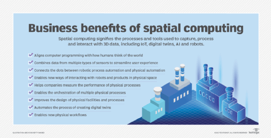 what-is-spatial-computing-definition-from-techtarget