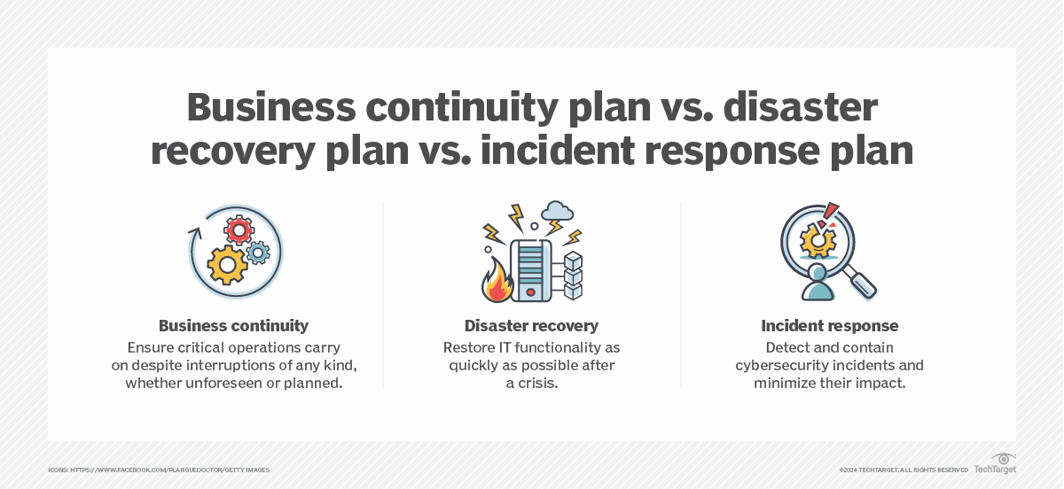 Business continuity vs. disaster recovery vs. incident response TechTarget