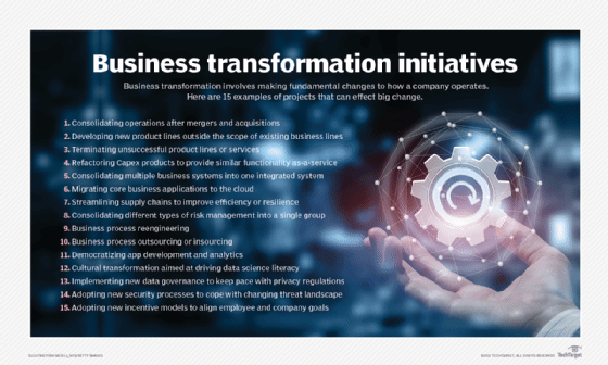 list of 15 business transformation initiatives