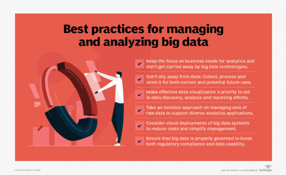 https://cdn.ttgtmedia.com/rms/onlineimages/businessanalyics-best_practices_for_managing_and_analyzing_big_data-f_mobile.png