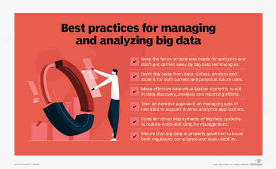 List of best practices for analyzing big data