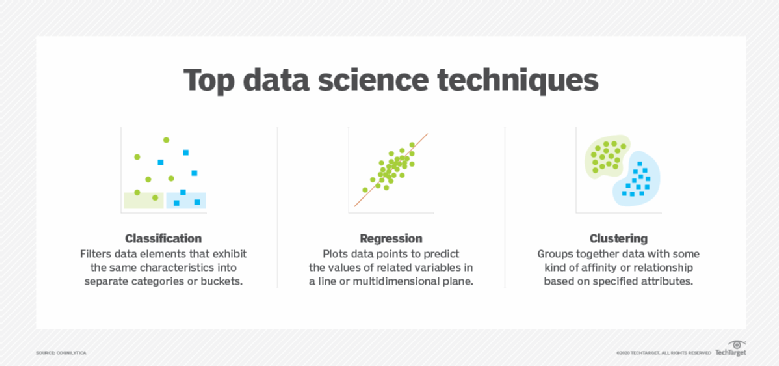 Qué es Ciencia de datos? - Definición en 