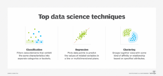 15 Common Data Science Techniques To Know And Use TechTarget