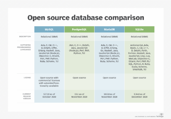 free relational database model tool