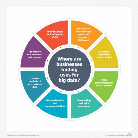 Data Analysis vs. Data Analytics: 5 Key Differences