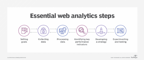 What is web analytics?
