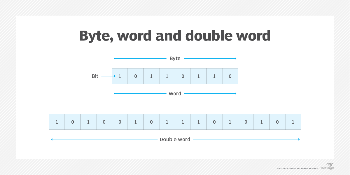 What is a word in computing architecture? Definition from TechTarget