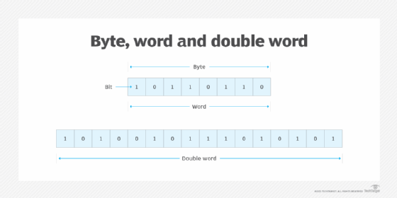 File Size, Technology Glossary Definitions