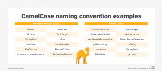 What Is The Camelcase Naming Convention?