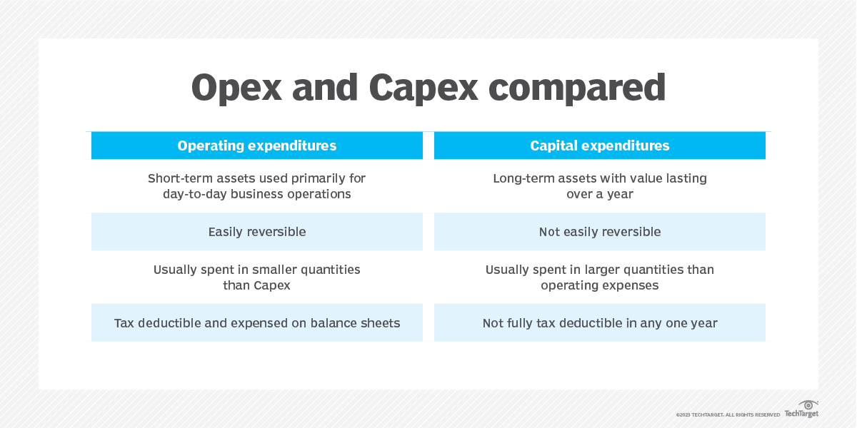 What is Capex? Definition from TechTarget