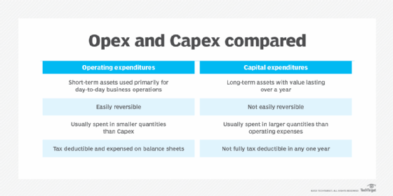 Opex vs. Capex chart