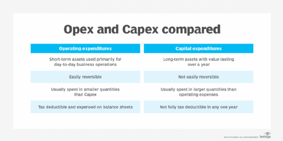 Non-Operating Expenses - Definition, Examples, Accounting