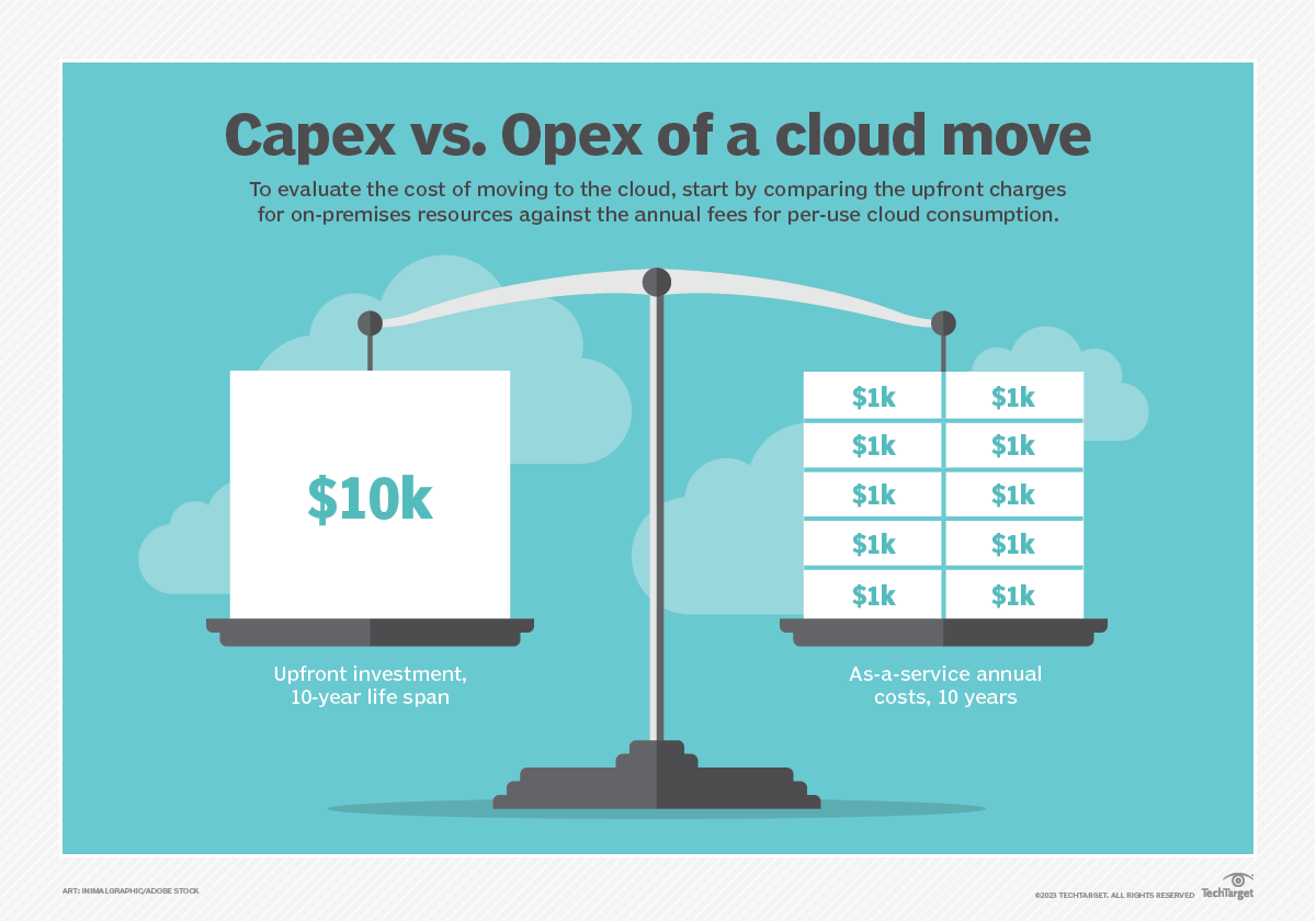 5 KPIs To Measure The Success Of A Cloud-first Strategy | TechTarget