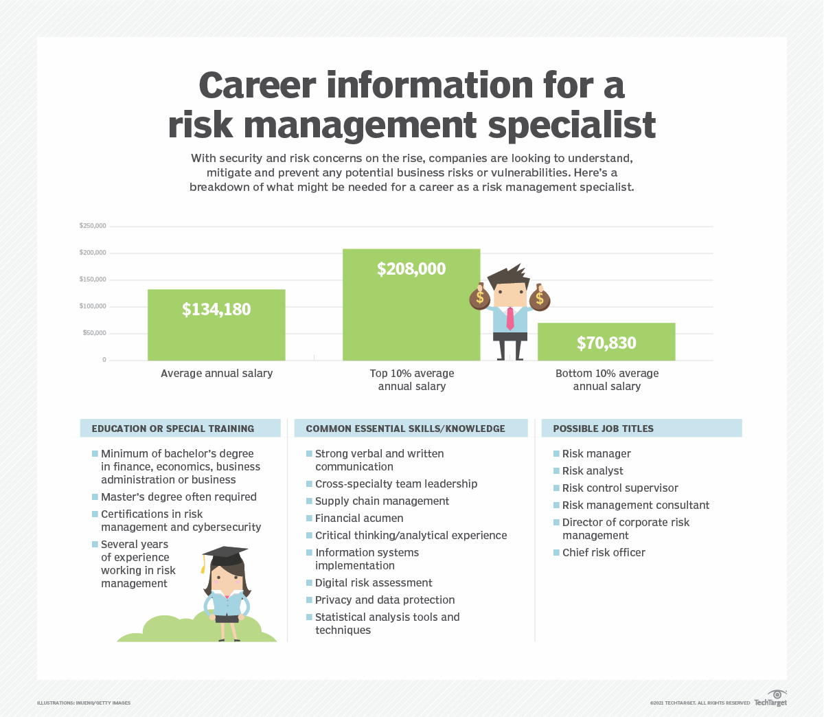 what-is-a-risk-management-specialist-and-what-does-one-do