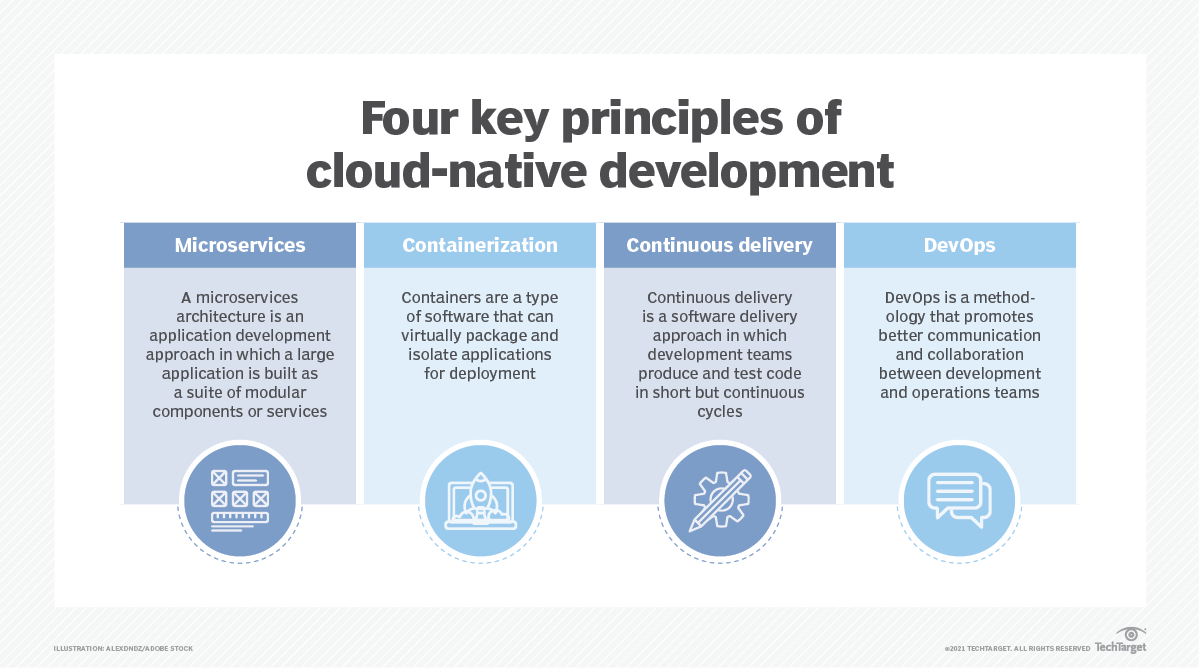 learn-how-to-secure-a-cloud-native-application-and-public-cloud