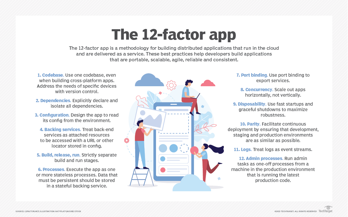 12 factor apps and the full-stack developer