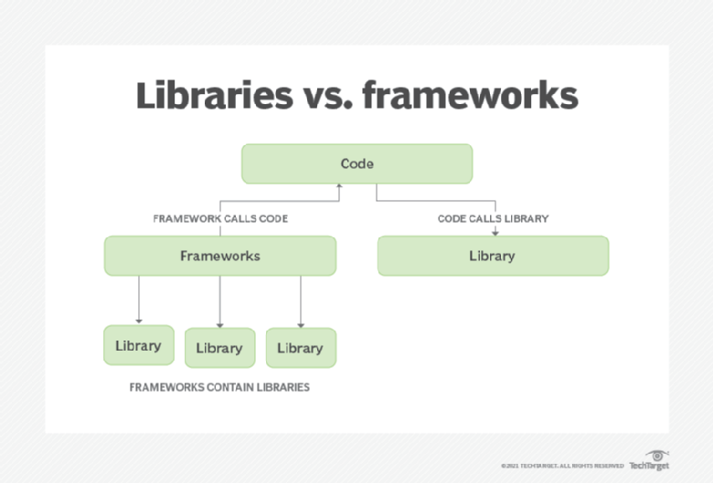 Library Vs. Framework: How These Software Artifacts Differ