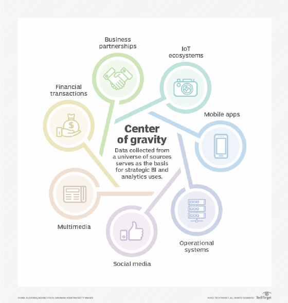 The Data That Demonstrates The State Of Play Of Enterprise