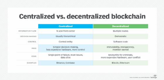 in decentralized system there is no central system cryptocurrency