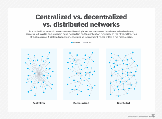 Distributed By