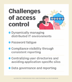 Challenges of access control