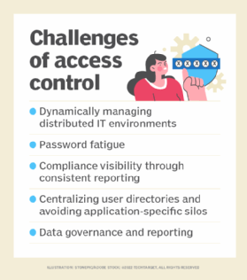 What is Access Control?