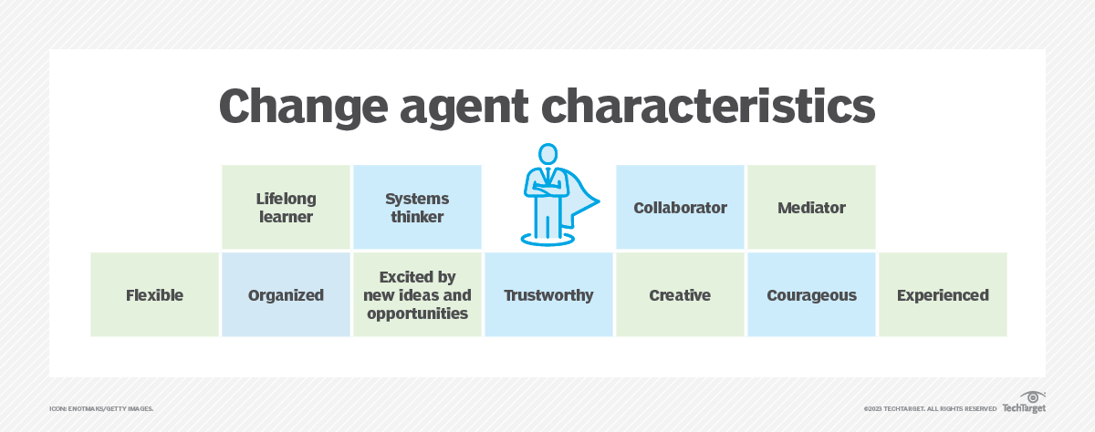 change agent research definition