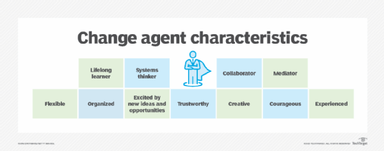 what-is-a-change-agent-agent-of-change-techtarget