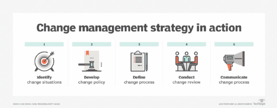 Change Management Tips for a Smooth Company Transition