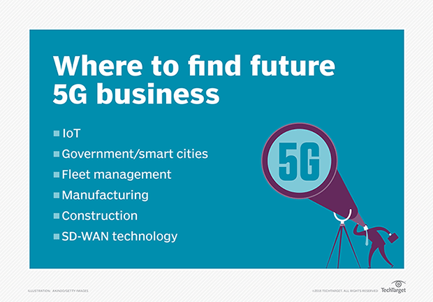 5G business growth