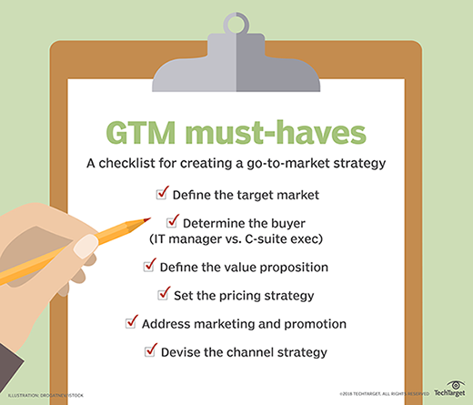 What Is A Go To Market Strategy Gtm Strategy And How Do You Build One