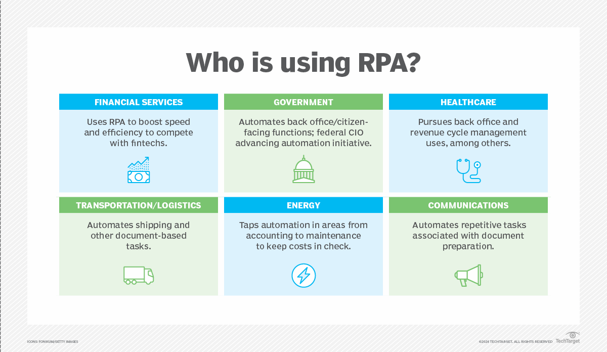 What Does Rpa C Stand For