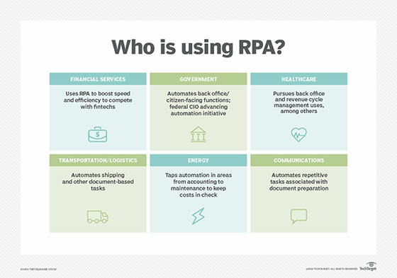 RPA use cases