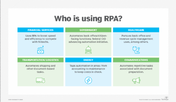 Companies using robotic process hot sale automation