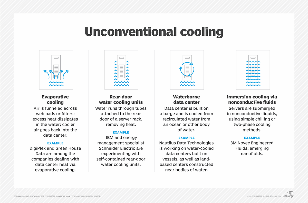 What is water cooling and how does it work?