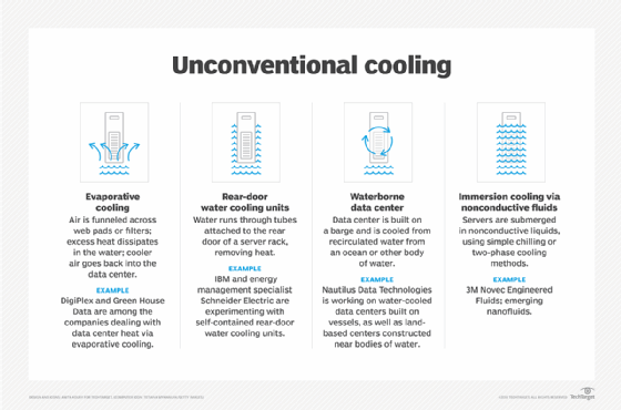 What is heat?  Definition from TechTarget