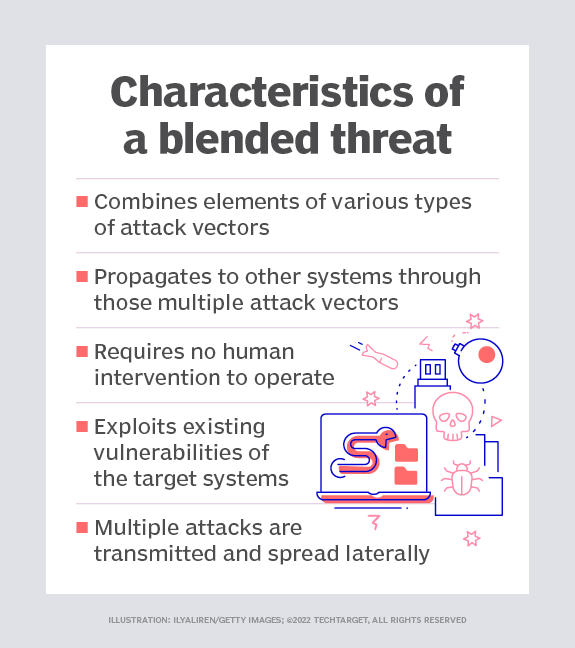 what-is-a-blended-threat-and-how-does-it-work